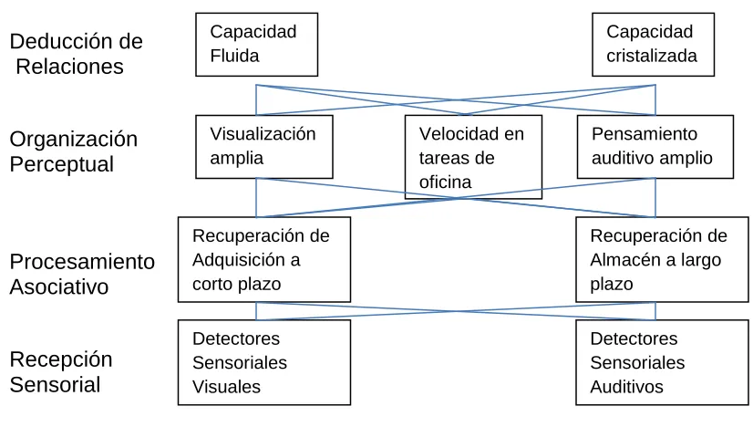 Figura 4.  
