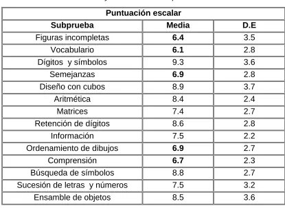Figuras incompletas 
