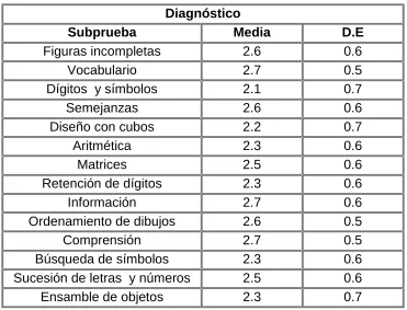 Figuras incompletas 
