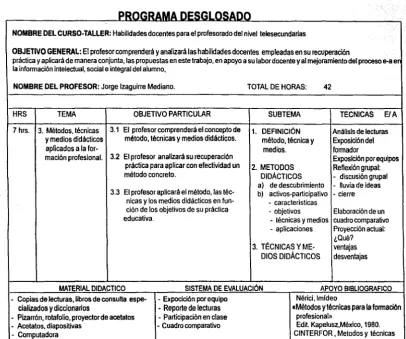 cuadro comparativo Proyección actual: ¿Qué? 