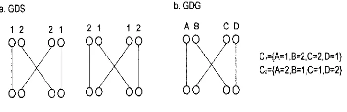 Figura 3.2: Ejemplo que ilustra cómo dos estados de descendencia genética 