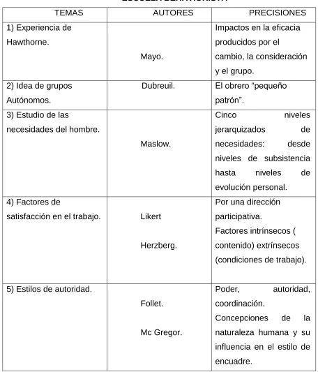 Cuadro 1.5 El enfoque Behaviorista. 