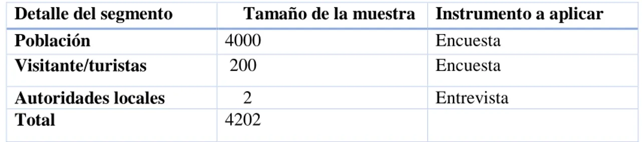Tabla 3 Población Total