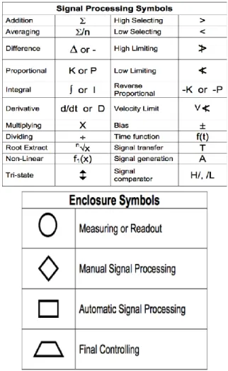 Normas Y Simbologias Electrotecnicas Parte 1 Instrume