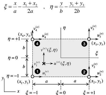 Figura 4.8. Elemento rectangular bilineal: esquema general. 