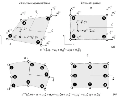 Figura 4.17. Algunos elementos finitos bidimensionales isoparamétricos y su elemento patrón: (a) elemento cuadrilaterial lineal y (b) elemento isoparamétrico de 8 nudos