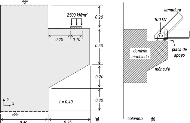 Figura 5.4. Ménsula de concreto sometida a una carga distribuida: (a) malla de elementos finitos, 