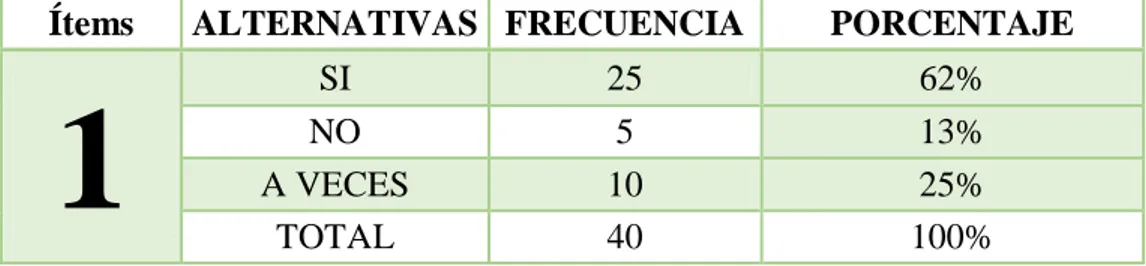 Tabla Nº 6. Manual de convivencia 