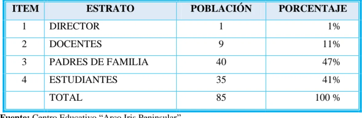 CUADRO N° 1: Población 