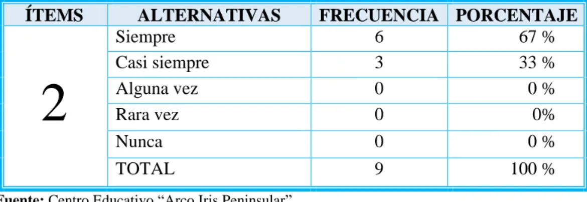 TABLA N° 2: Interés en el aprendizaje 