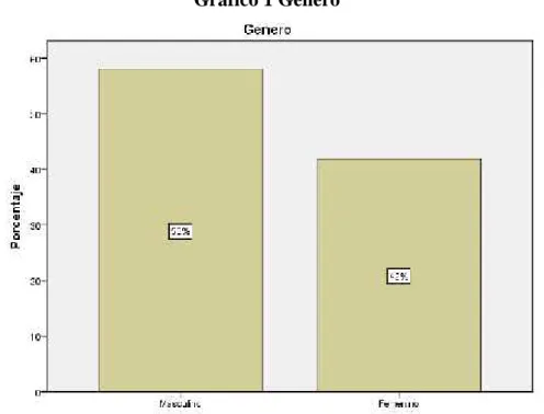 Gráfico 1 Genero