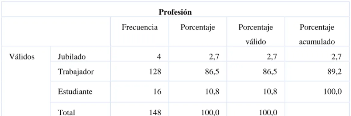 Tabla 5 Profesión.