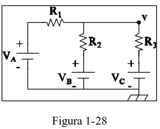 Figura 1-28 