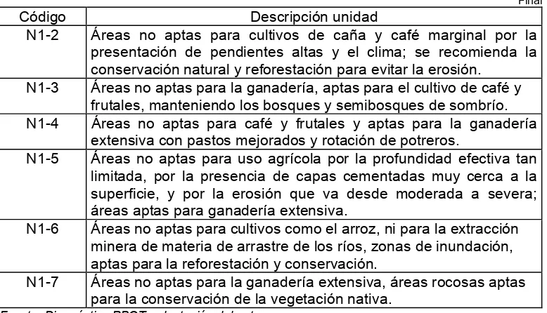 Cuadro 3. Clasificación aptitud del suelo en el Municipio de Ortega 