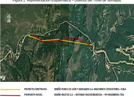 Figura 1. Representación Esquemática – Diseños del Túnel de Sumapaz 