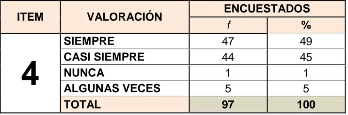 Cuadro N° 8. Falta de comunicación familiar 