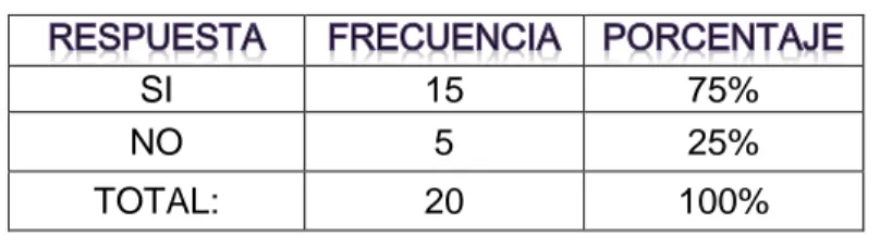 GRÁFICO  DE  LOS  RESULTADOS  DE  LAS  PERSONAS  QUE  CONSIDERAN  QUE  EL  CODIGO  ORGANICO  INTEGRAL  PENAL  TIENE  NORMAS  INCONSTITUCIONALES