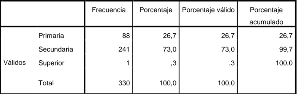 TABLA N° 6 EDUCACIÓN 