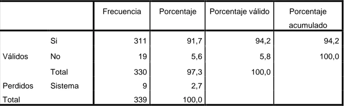 TABLA N° 13 OFERTA TURÍSTICA 