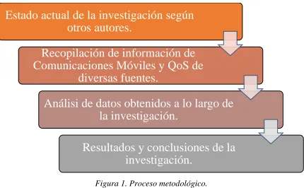 Figura 1. Proceso metodológico. 