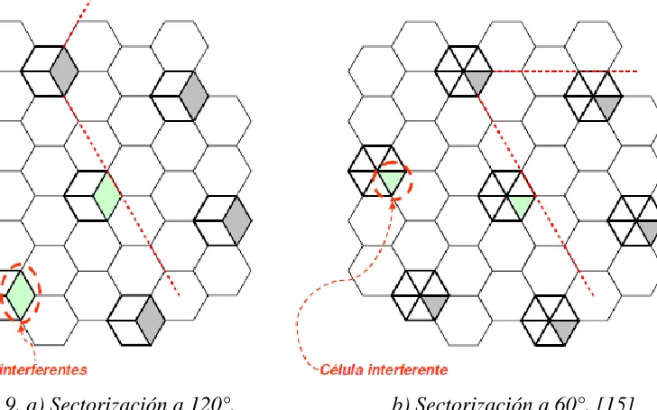 Figura 9. a) Sectorización a 120°.  