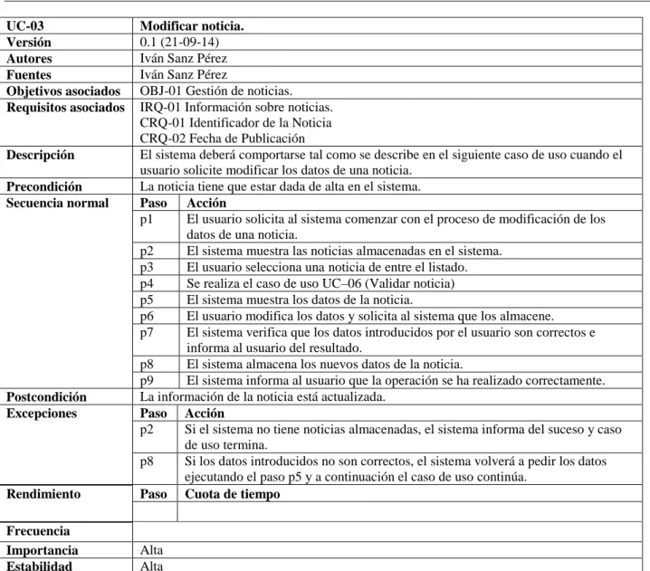 Tabla 61 : Caso de uso UC-03 Modificar noticia 