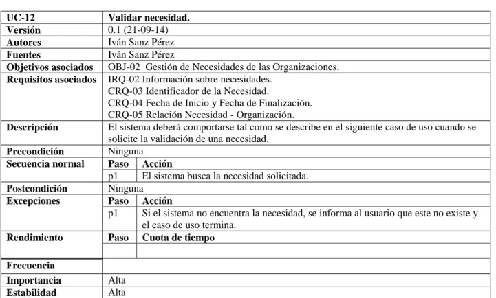 Tabla 70 : Caso de uso UC-12 Validar necesidad 