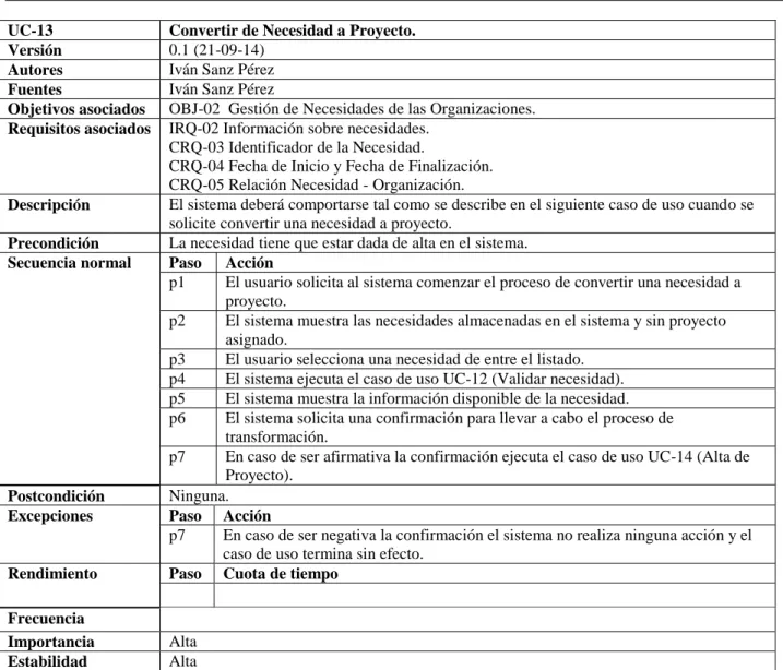 Tabla 71 : Caso de uso UC-13 Convertir de necesidad a proyecto 