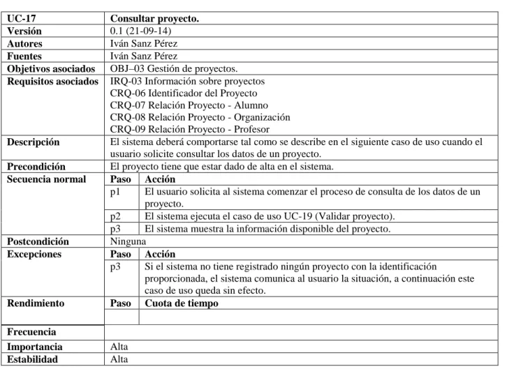 Tabla 75 : Caso de uso UC-17 Consultar proyecto 