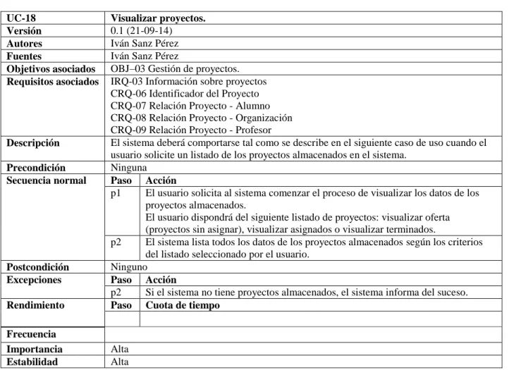 Tabla 76 : Caso de uso UC-18 Visualizar proyectos 