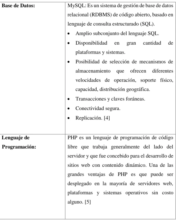 Tabla 1: Plataformas tecnológicas 