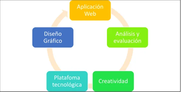Gráfico 9: Enfoque del diseño multimedia 