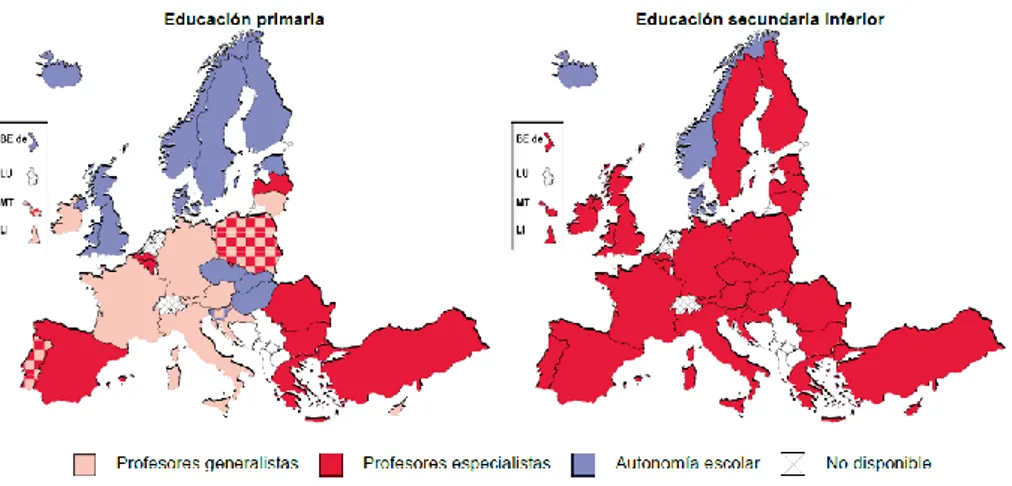 Ilustración 1: Docentes responsables de impartir la Educación Física en Europa. (Fuente: Eurydice, 2013) 