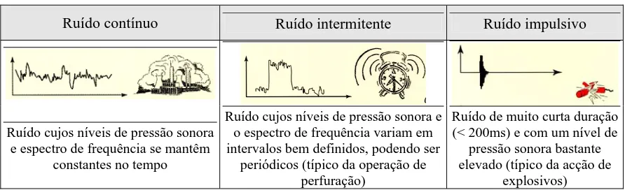 Figura 4 - Propagação do ruído e escala da pressão sonora (adaptado de Brüel & Kjaer) 