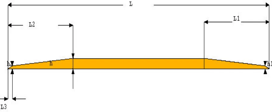 Figura 1. Parámetros para dimensionar cada barra identificada abajo a la izquierda de la Figura 2 usando la Tabla 1 