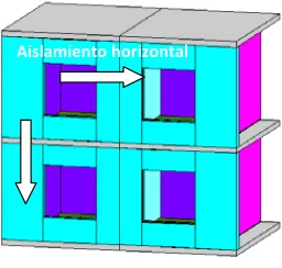 Figura 6 – Elementos constructivos considerados en los cálculos predictivos 