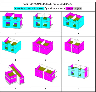 Figura 8 – Algunos ejemplos de configuraciones para la simulación de recintos del edificio 
