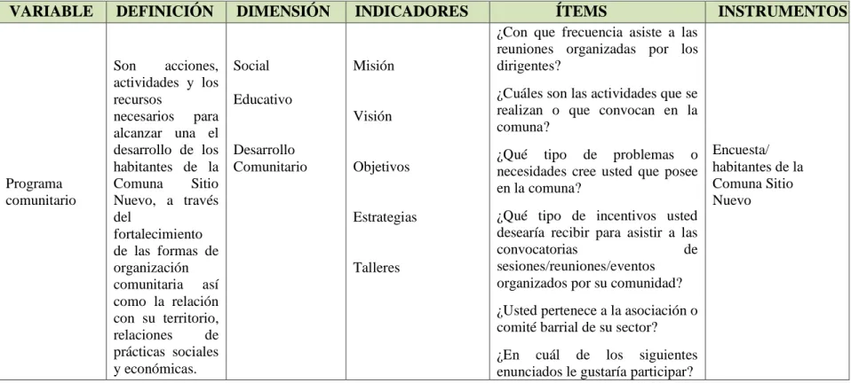 CUADRO 1 OPERACIONALIZACIÓN DE LAS VARIABLE INDEPENDIENTE 