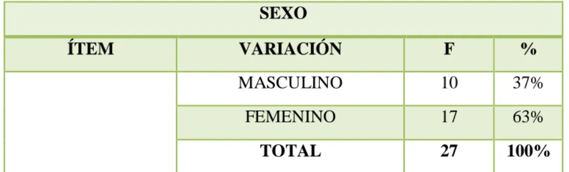 GRÁFICO 5 SEXO 