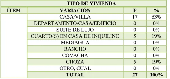 GRÁFICO 8 TIPO DE VIVIENDA 