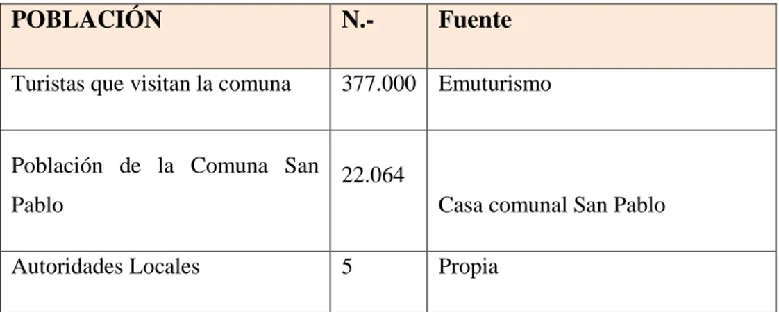 TABLA  1 Población 