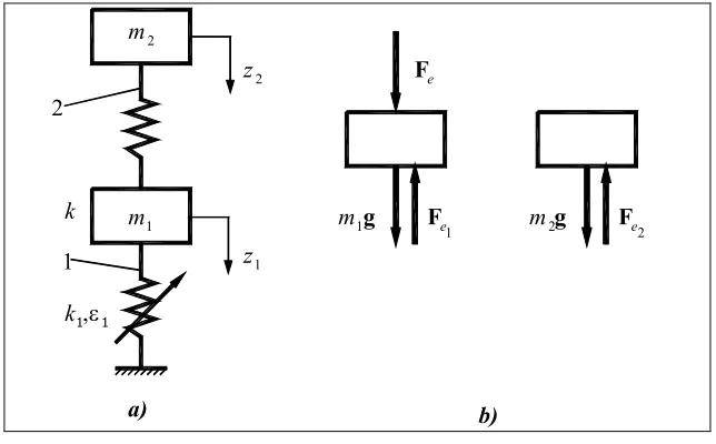 Figure 1 – The mathematical model 