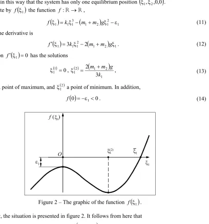 Figure 2 – The graphic of the function f( )ξ1