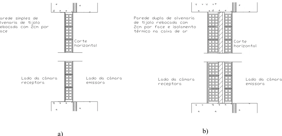 Figura 2 – Representação esquemática dos sistemas ensaiados: a) parede simples; b) parede dupla