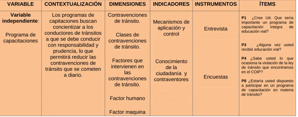 CUADRO No. 1 Variable Independiente 