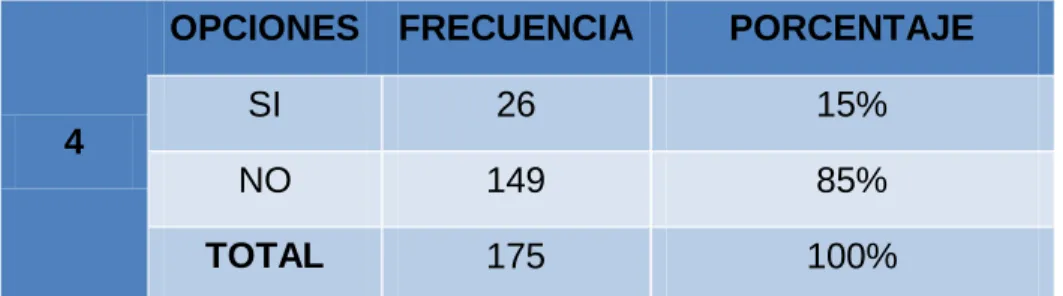 GRÁFICO No. 04 Violación de ley de tránsito en el COIP 