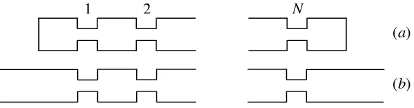 Figura 1. Sistema con N contracciones: (a) con extremos cerrados para estudiar modos normales y (b) abierto en los extremos, actuando como filtro