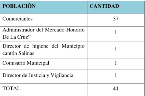 CUADRO 3 Población 