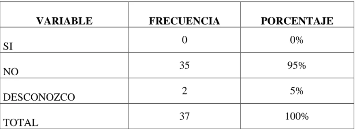 TABLA 5 Modelo Administrativo 