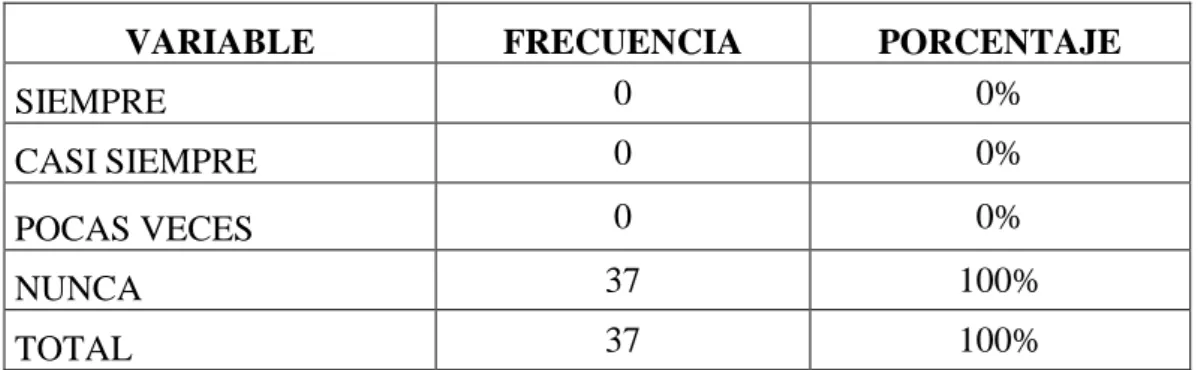 TABLA 6 Capacitaciones 